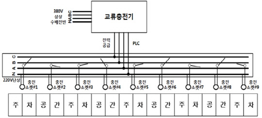 한국전력이 개발한 전기차 충방전 시스템 개념도. <자료 : 한국전력>